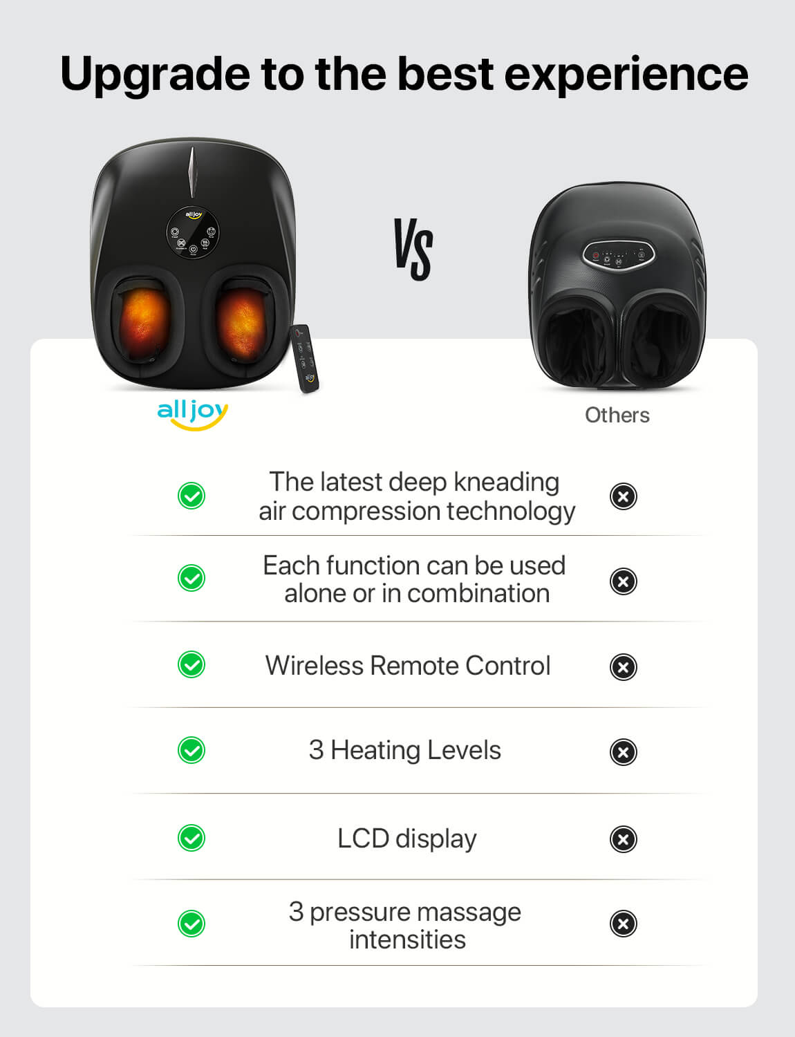 ALLJOY Foot Massager Machine with Heat, Rolling, Compression and Timer, Deep Kneading Shiatsu Massager, Electric Foot Massager for Neuropathy and Plantar Fasciitis, Relax for Home or Office Use Gift