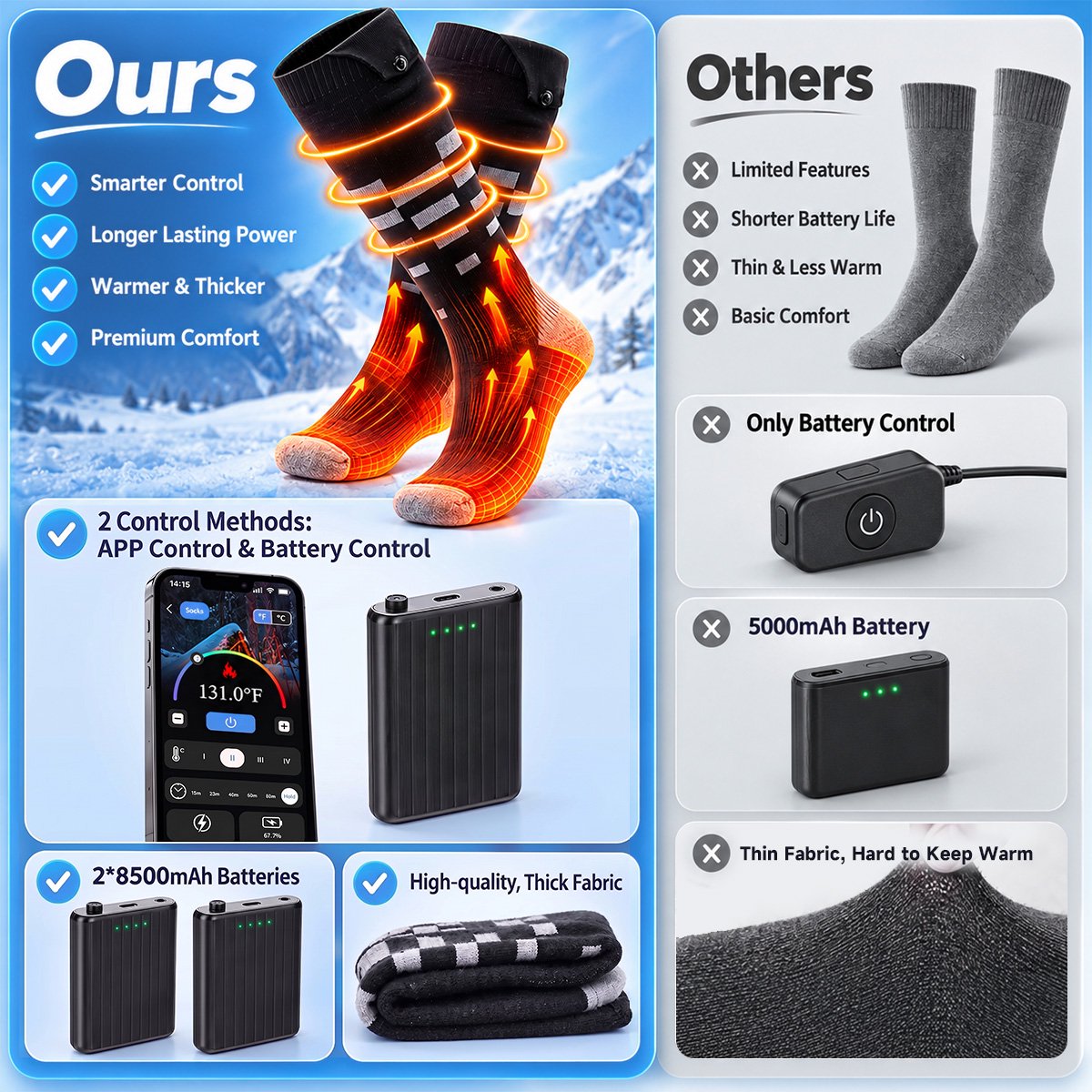 ALLJOY Heated Socks for Men Women 2*8500mAh Rechargeable Electric with APP Control Work for Hunting/Skiing/Cycling/Camping