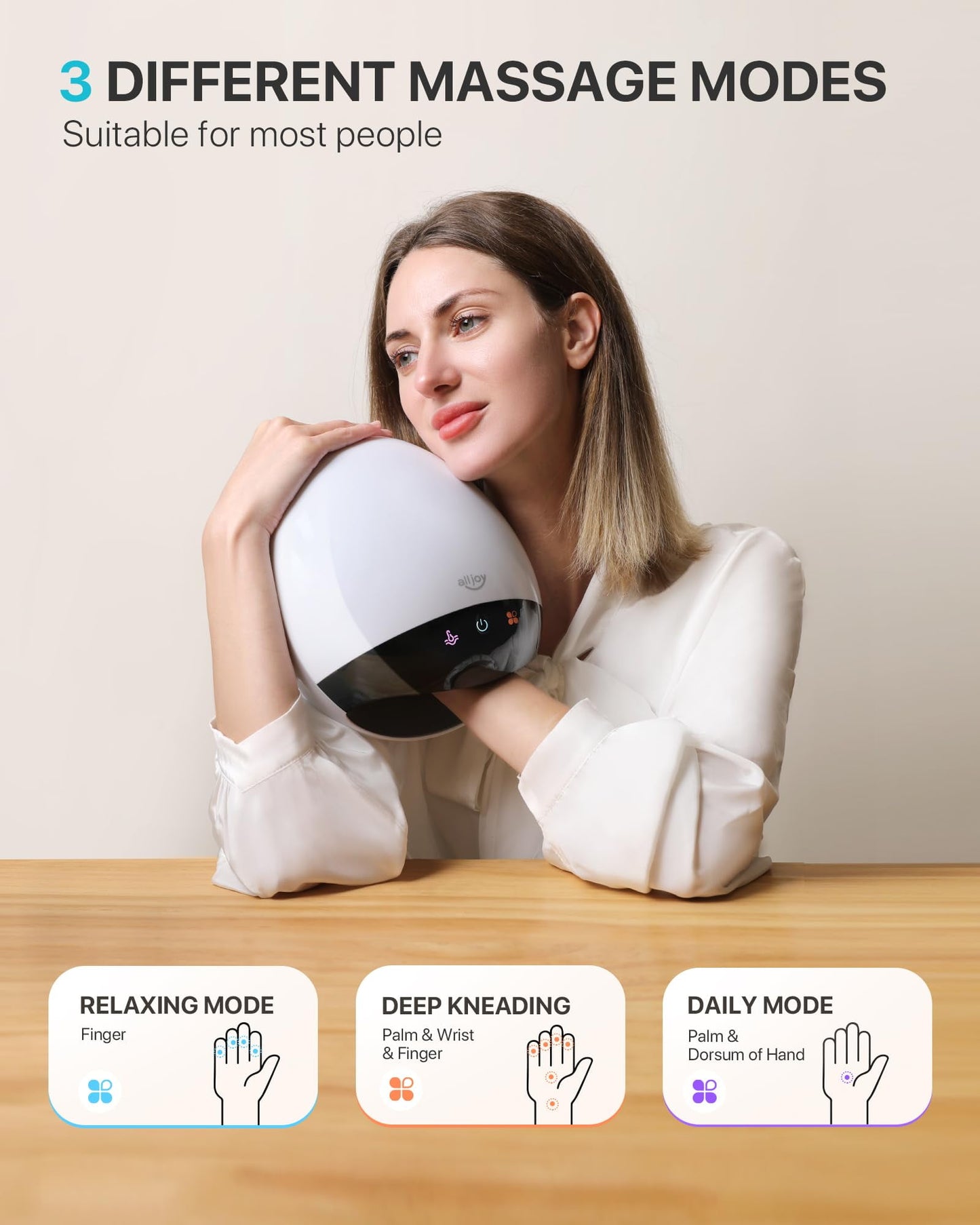 ALLJOY Roller Kneading Hand Massager for Arthritis and Carpal Tunnel Relief, Cordless Hand Massagerr with Heat and Compression -Gifts for Women, Men- White