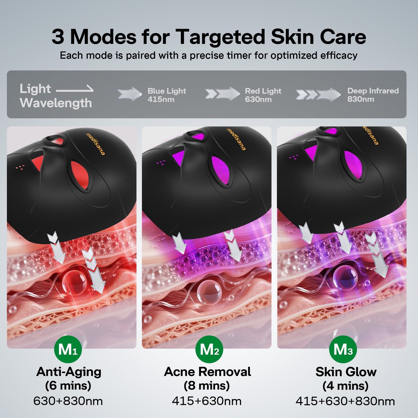 Medisana 3D Red Light Therapy for Face, Facial Fit Red Light Therapy Mask with 3 Modes, 830NM Infrared, Cordless Red & Blue Light Mask, 5200mAh Rechargeable, 112 LED for Anti-Aging Skin Care